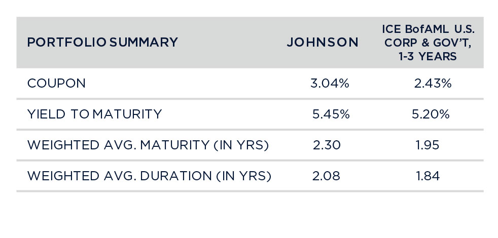 Portfolio Statistics